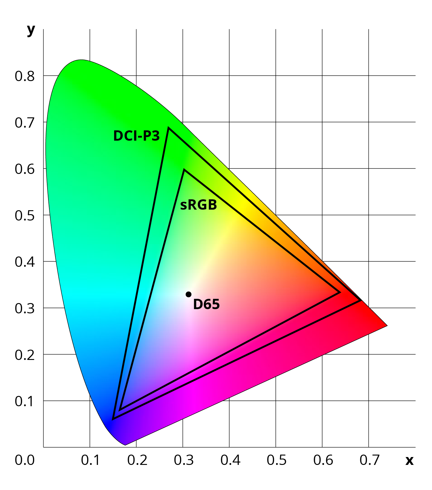 color-gamut